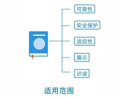 《条码支付安全技术规范》主要内容与条形码技术研发概述