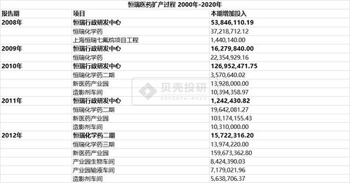 恒瑞医药 二十年如一日，以工厂、大楼与研发构建的制药帝国与条形码技术的探索